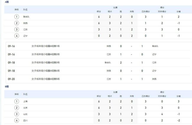 此前据罗马诺报道，萨拉戈萨的转会费为1500万欧元。